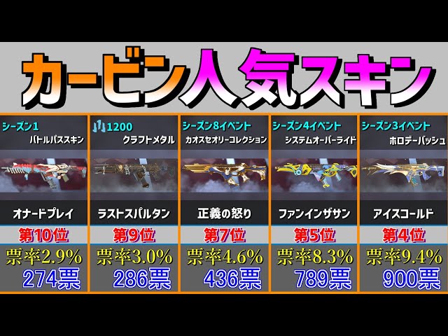 Apex R301カービンの人気スキンランキング Apex Legends攻略速報 エペにゅー