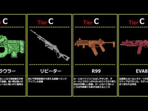 【APEX】海外プレイヤーが考えた武器ティアランキング！